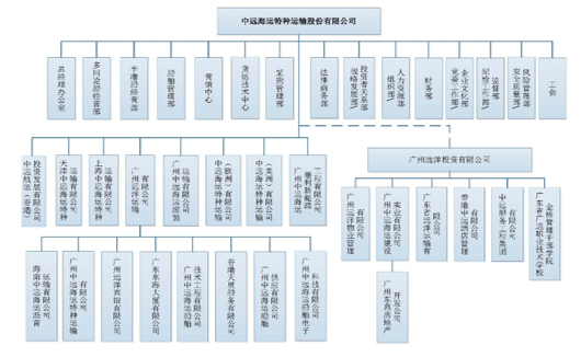 法国国际海运价格