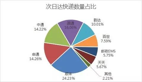 厦门国内海运价格