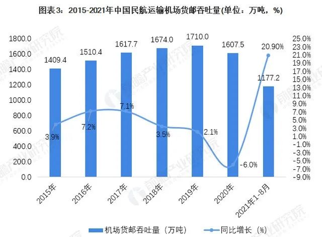 海运价格估算公式