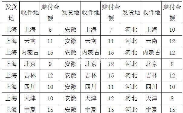 玻璃洛杉矶海运价格