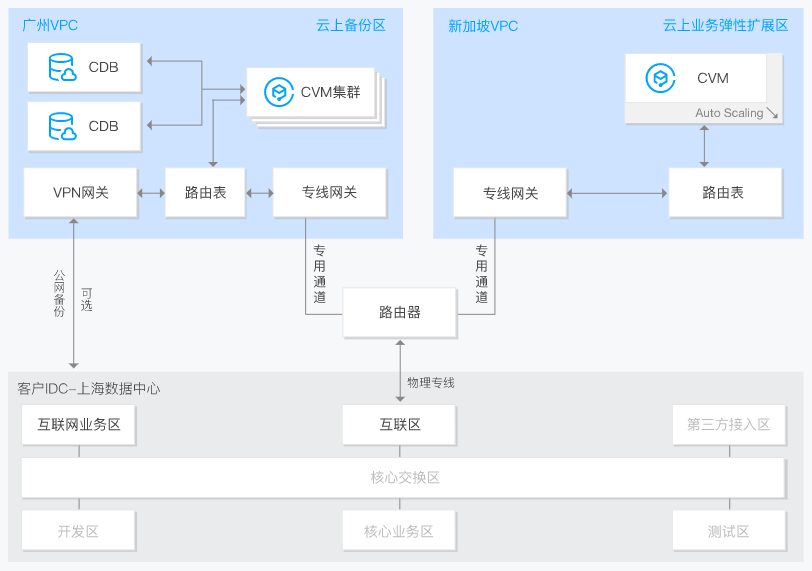 散货轮海运价格