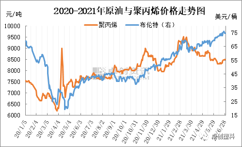 海运船运价格价格